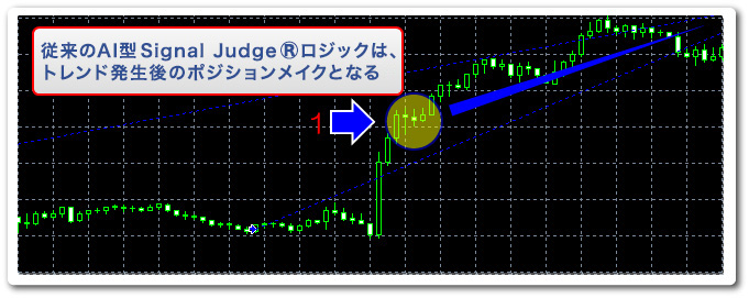 従来のSignal Judge &reg; ロジック